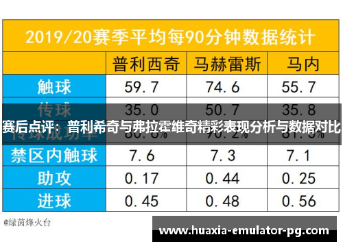 赛后点评:普利希奇与弗拉霍维奇精彩表现分析与数据对比 赛后点评:普利希奇与弗拉霍维奇精彩表现分析与数据对比