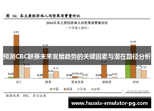 预测CBC联赛未来发展趋势的关键因素与潜在路径分析