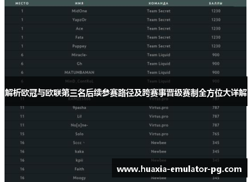 解析欧冠与欧联第三名后续参赛路径及跨赛事晋级赛制全方位大详解