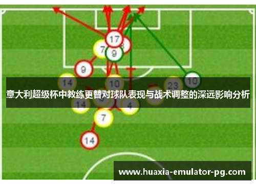 意大利超级杯中教练更替对球队表现与战术调整的深远影响分析