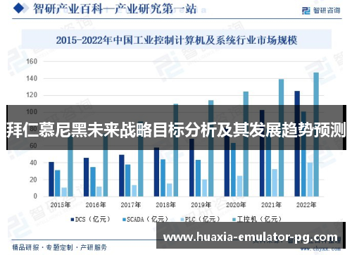 拜仁慕尼黑未来战略目标分析及其发展趋势预测