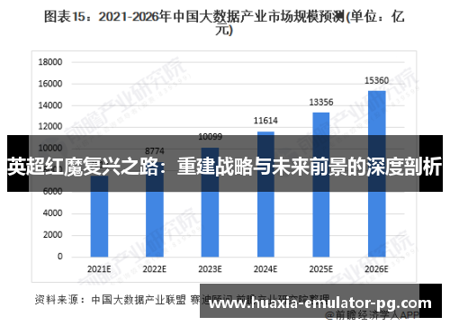 英超红魔复兴之路：重建战略与未来前景的深度剖析